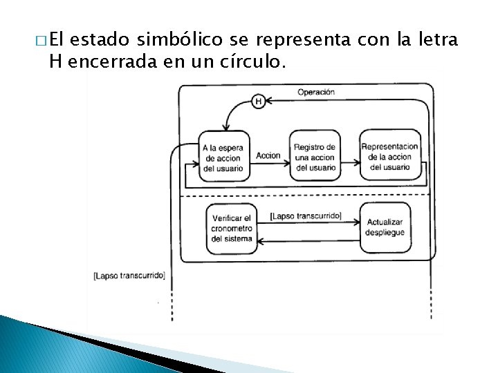 � El estado simbólico se representa con la letra H encerrada en un círculo.