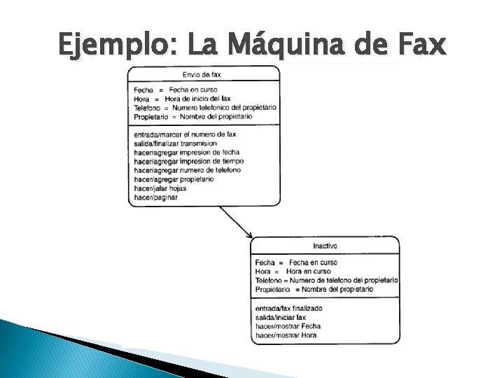 Ejemplo: La Máquina de Fax 