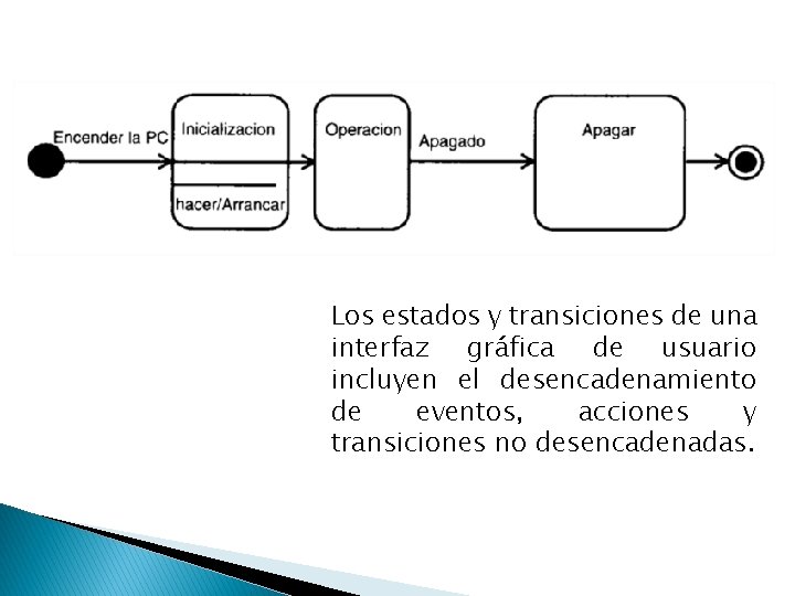 Los estados y transiciones de una interfaz gráfica de usuario incluyen el desencadenamiento de