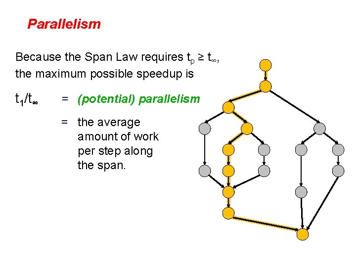 Parallelism Because the Span Law requires tp ≥ t∞, the maximum possible speedup is