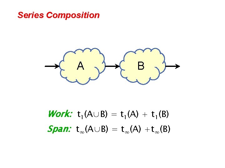 Series Composition A B Work: t 1(A∪B) = t 1(A) + t 1(B) Span: