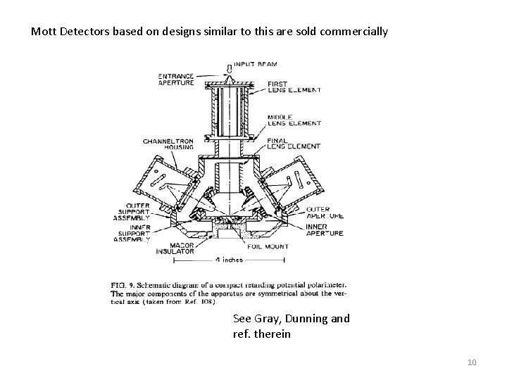 Mott Detectors based on designs similar to this are sold commercially See Gray, Dunning