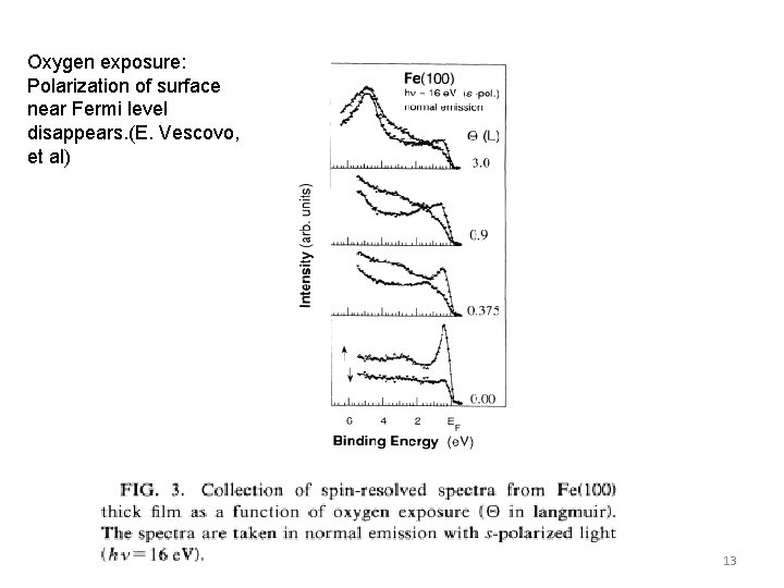 Oxygen exposure: Polarization of surface near Fermi level disappears. (E. Vescovo, et al) 13