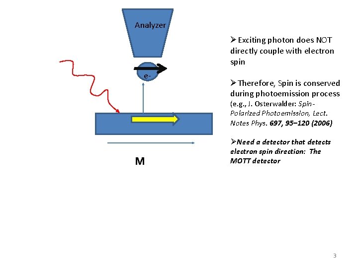 Analyzer ØExciting photon does NOT directly couple with electron spin e- ØTherefore, Spin is