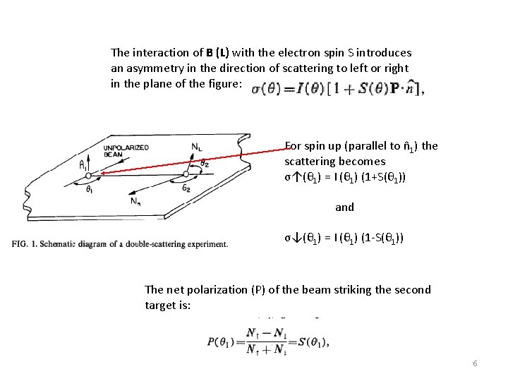The interaction of B (L) with the electron spin S introduces an asymmetry in