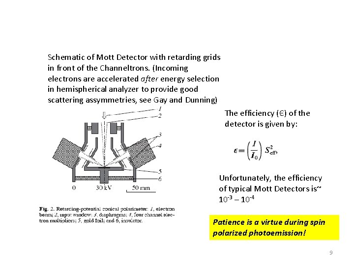 Schematic of Mott Detector with retarding grids in front of the Channeltrons. (Incoming electrons