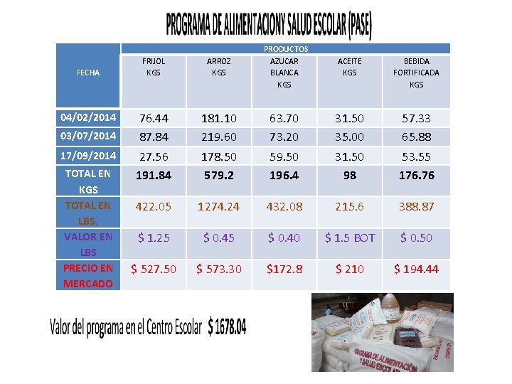 FECHA 04/02/2014 03/07/2014 17/09/2014 TOTAL EN KGS TOTAL EN LBS. VALOR EN LBS PRECIO