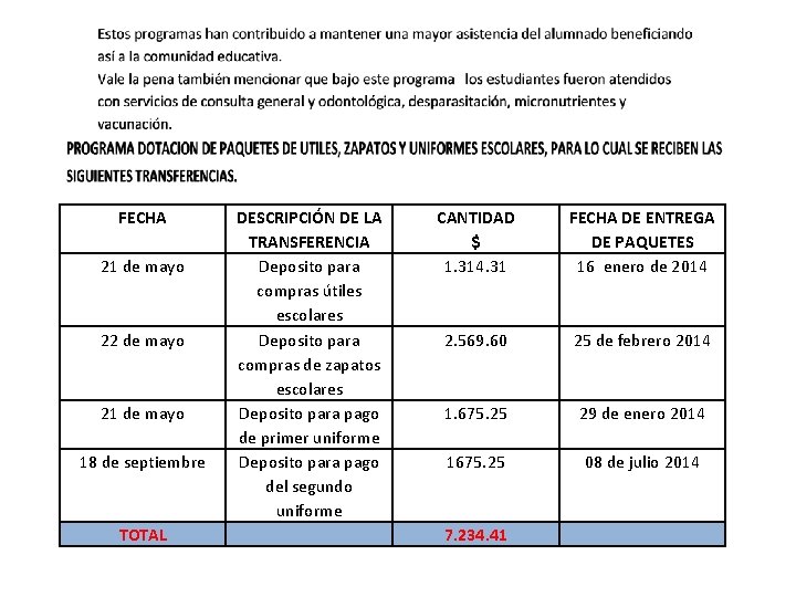 FECHA 21 de mayo 22 de mayo 21 de mayo 18 de septiembre TOTAL