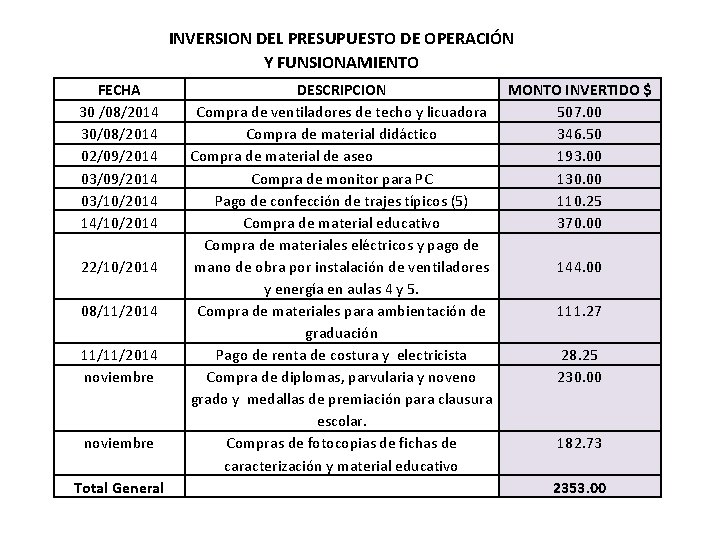 INVERSION DEL PRESUPUESTO DE OPERACIÓN Y FUNSIONAMIENTO FECHA 30 /08/2014 30/08/2014 02/09/2014 03/10/2014 14/10/2014
