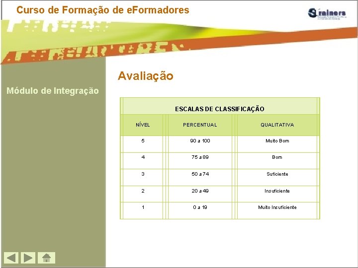 Curso de Formação de e. Formadores Avaliação Módulo de Integração ESCALAS DE CLASSIFICAÇÃO NÍVEL