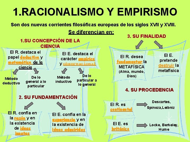 Ren Descartes 1 RACIONALISMO Y EMPIRISMO Son dos