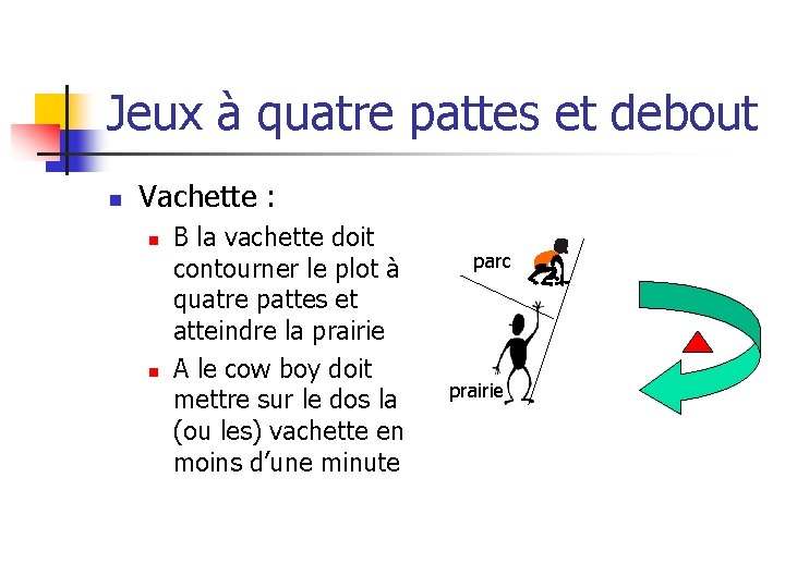 Jeux à quatre pattes et debout n Vachette : n n B la vachette