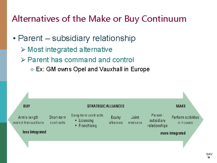Alternatives of the Make or Buy Continuum • Parent – subsidiary relationship Ø Most
