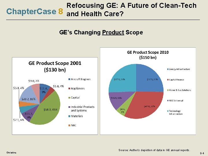 Refocusing GE: A Future of Clean-Tech Chapter. Case 8 and Health Care? GE’s Changing