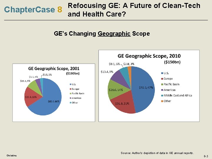 Refocusing GE: A Future of Clean-Tech Chapter. Case 8 and Health Care? GE’s Changing