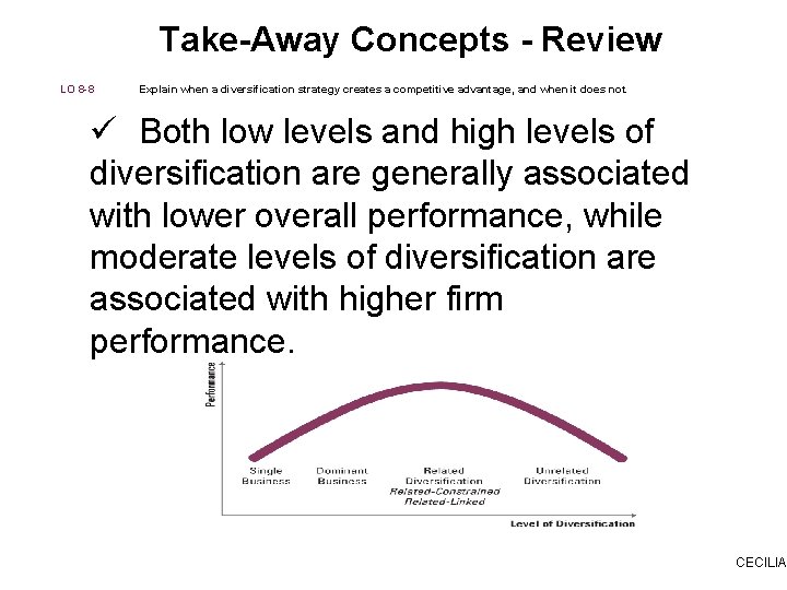 Take-Away Concepts - Review LO 8 -8 Explain when a diversification strategy creates a