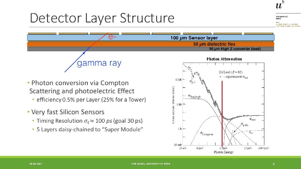 Detector Layer Structure Photon Attenuation 25. 08. 2017 YVES BANDI, UNIVERSITY OF BERN 6 Detector Layer Structure Photon Attenuation 25. 08. 2017 YVES BANDI, UNIVERSITY OF BERN 6