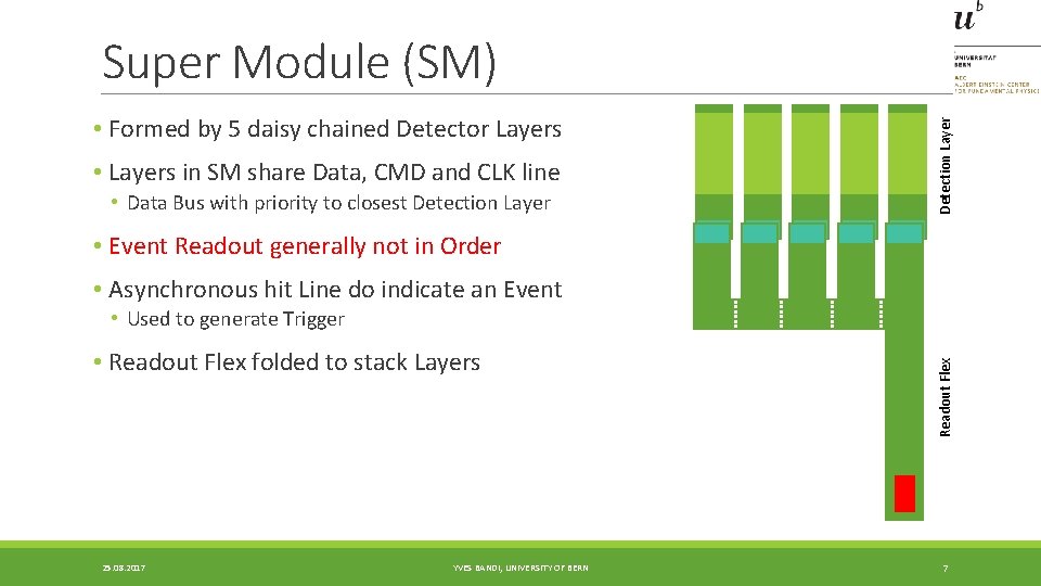 • Formed by 5 daisy chained Detector Layers • Layers in SM share • Formed by 5 daisy chained Detector Layers • Layers in SM share