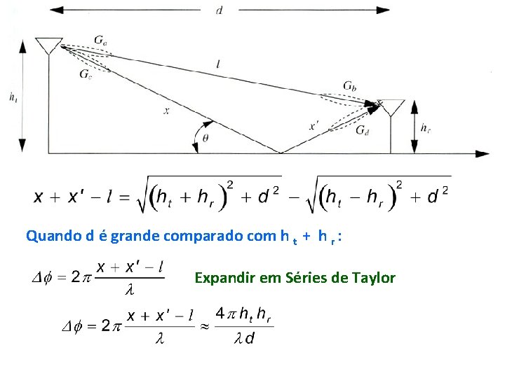 Quando d é grande comparado com h t + h r : Expandir em