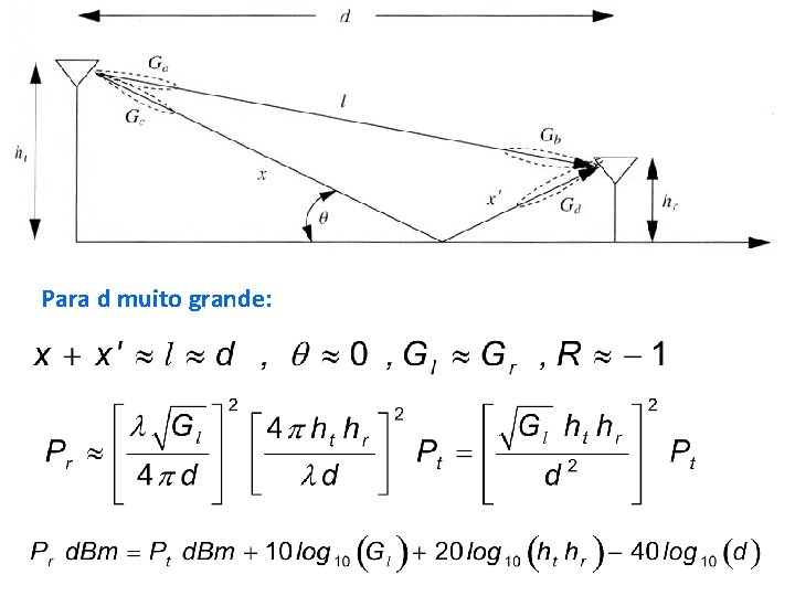 Para d muito grande: 