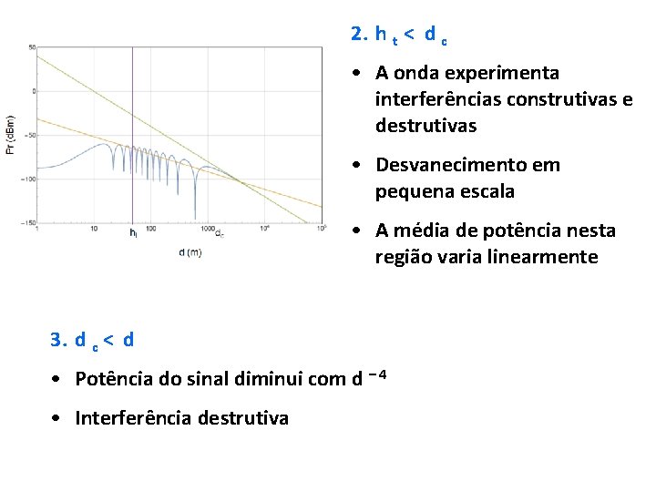 2. h t < d c • A onda experimenta interferências construtivas e destrutivas