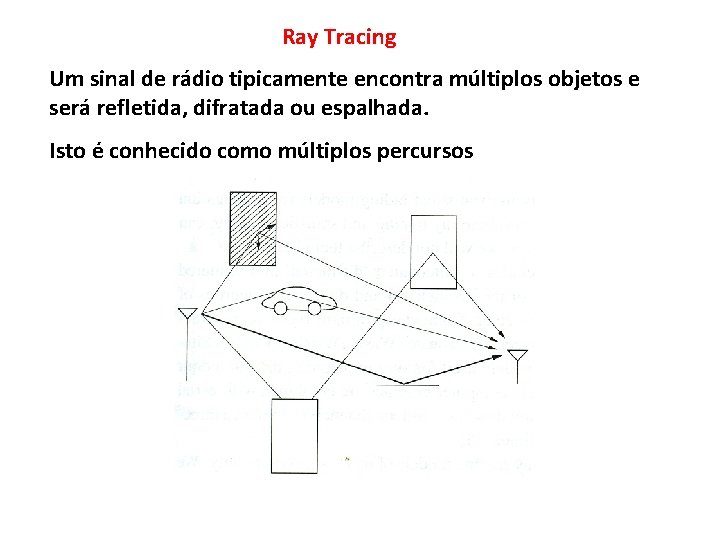 Ray Tracing Um sinal de rádio tipicamente encontra múltiplos objetos e será refletida, difratada