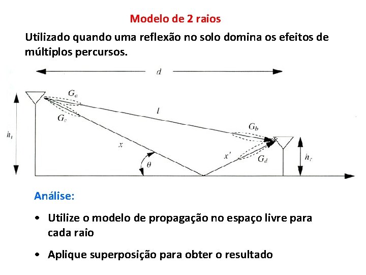 Modelo de 2 raios Utilizado quando uma reflexão no solo domina os efeitos de