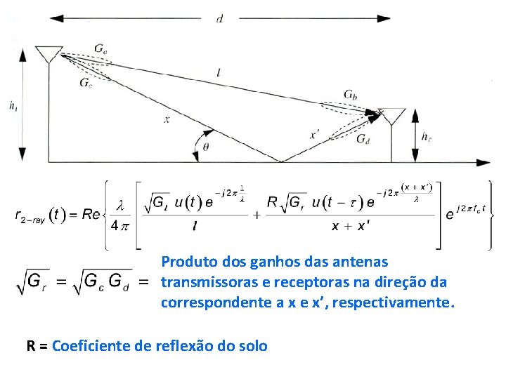 Produto dos ganhos das antenas transmissoras e receptoras na direção da correspondente a x