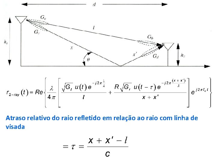 Atraso relativo do raio refletido em relação ao raio com linha de visada 