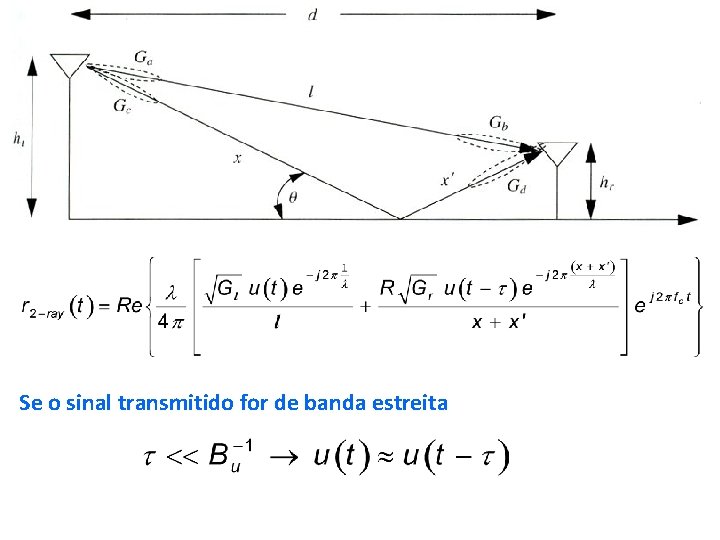 Se o sinal transmitido for de banda estreita 