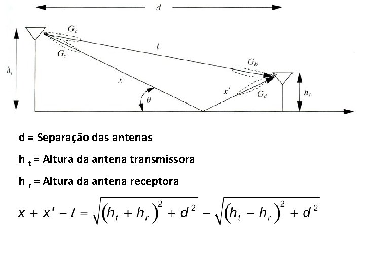 d = Separação das antenas h t = Altura da antena transmissora h r