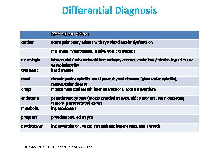 Differential Diagnosis Medical conditions cardiac acute pulmonary edema with systolic/diastolic dysfunction malignant hypertension, stroke,