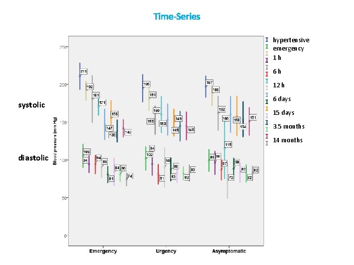 Time-Series hypertensive emergency 1 h 6 h 12 h systolic 6 days 15 days