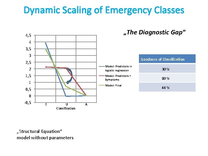 Dynamic Scaling of Emergency Classes 4, 5 4 3, 5 3 2, 5 2