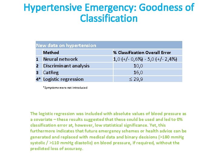 Hypertensive Emergency: Goodness of Classification New data on hypertension 1 2 3 4* Method