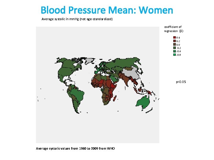 Blood Pressure Mean: Women Average systolic in mm. Hg (not age-standardized) coefficient of regression