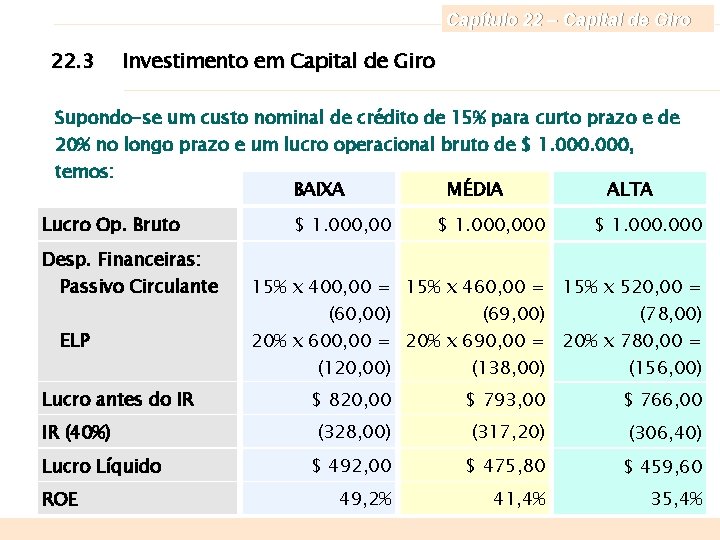 Capítulo 22 – Capital de Giro 22. 3 Investimento em Capital de Giro Supondo-se