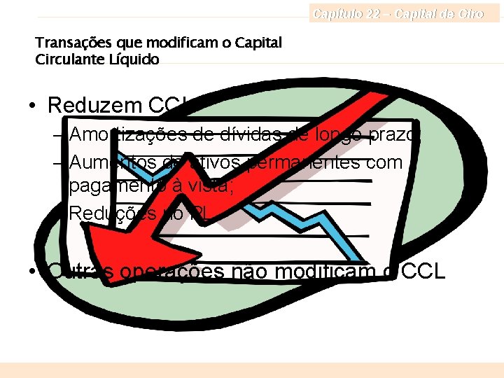 Capítulo 22 – Capital de Giro Transações que modificam o Capital Circulante Líquido •