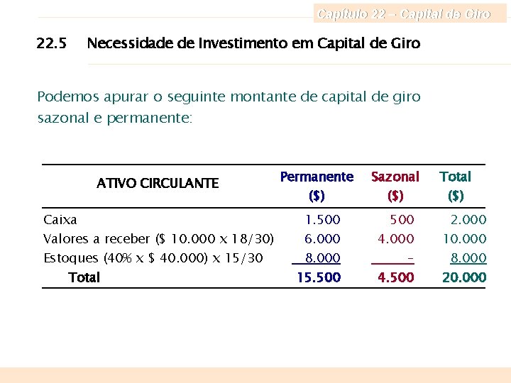 Capítulo 22 – Capital de Giro 22. 5 Necessidade de Investimento em Capital de