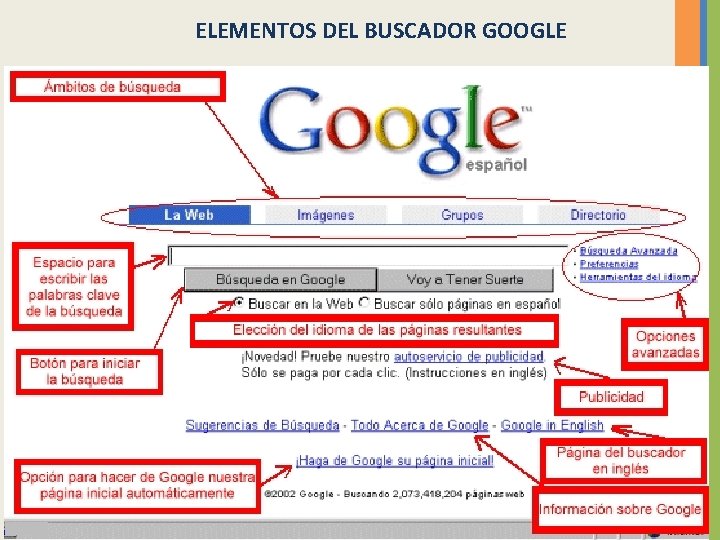 ELEMENTOS DEL BUSCADOR GOOGLE 