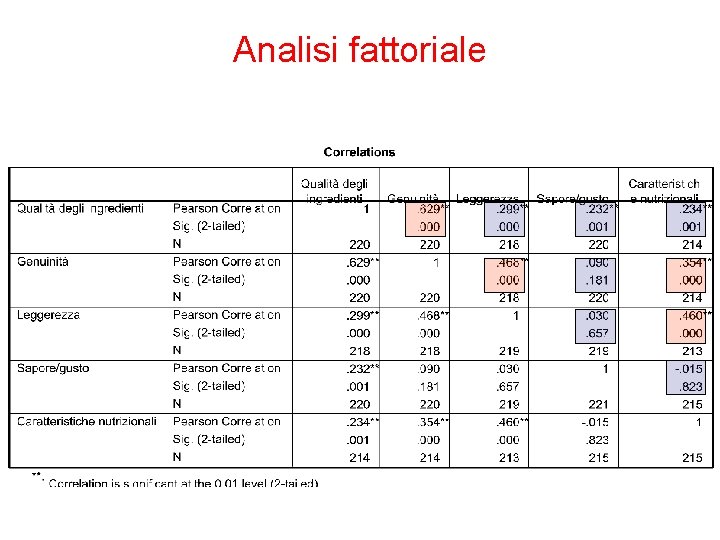 Analisi fattoriale 