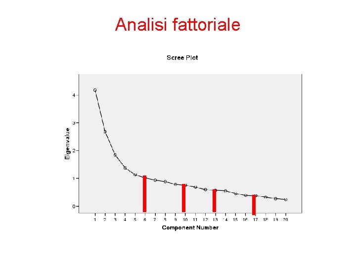 Analisi fattoriale 