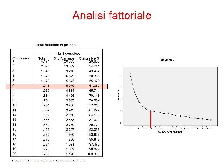 Analisi fattoriale 