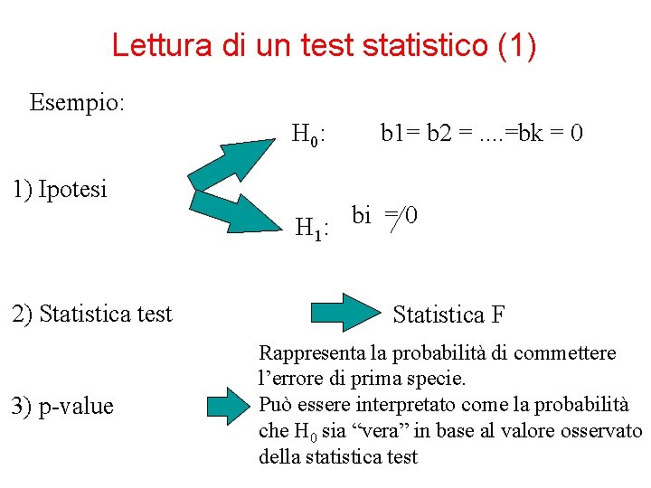 Lettura di un test statistico (1) Esempio: H 0: 1) Ipotesi 2) Statistica test