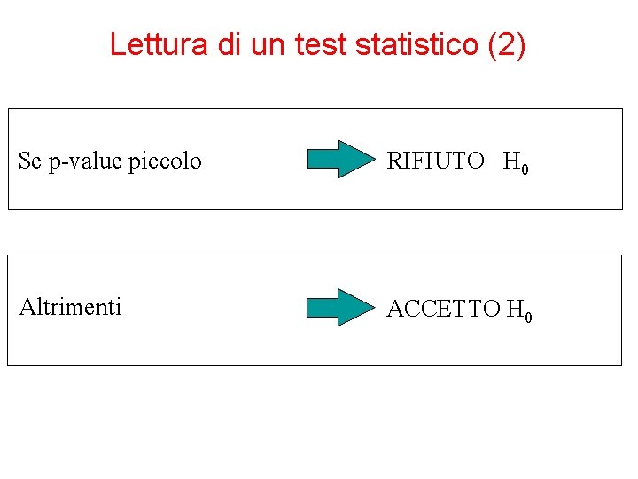 Lettura di un test statistico (2) Se p-value piccolo RIFIUTO H 0 Altrimenti ACCETTO