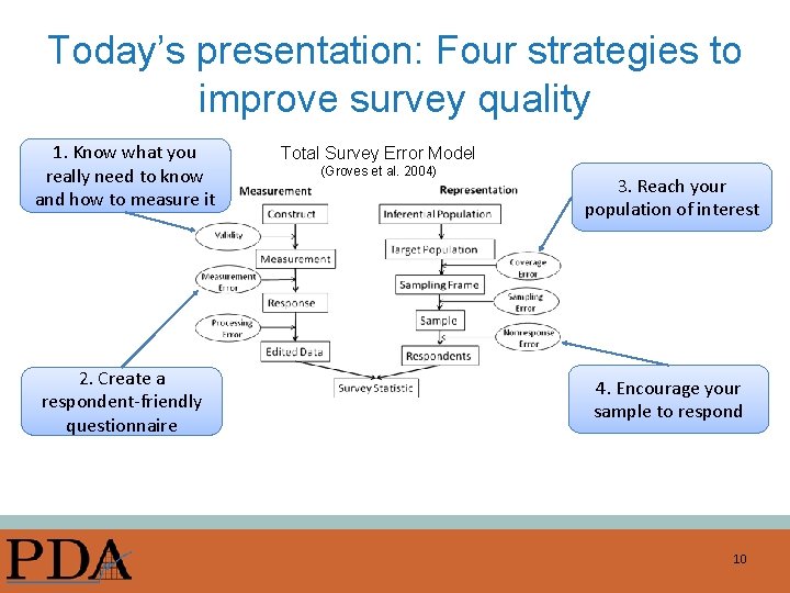 Today’s presentation: Four strategies to improve survey quality 1. Know what you really need