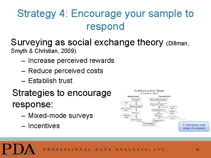 Strategy 4: Encourage your sample to respond Surveying as social exchange theory (Dillman, Smyth