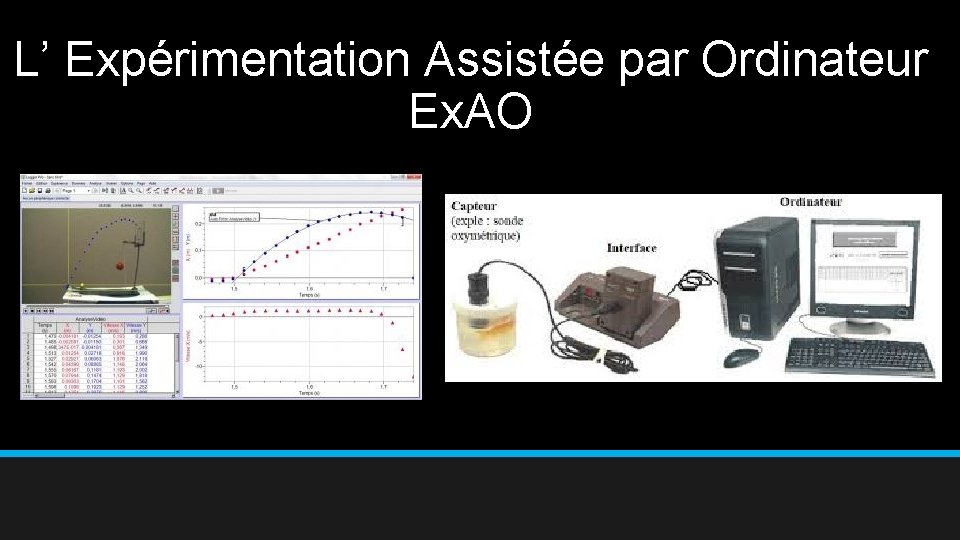 L’ Expérimentation Assistée par Ordinateur Ex. AO 