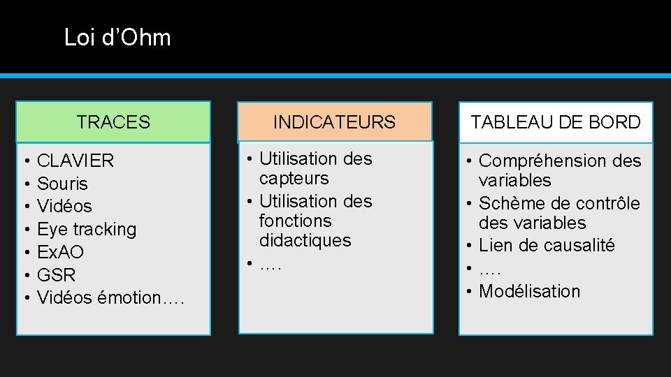 Loi d’Ohm TRACES • • CLAVIER Souris Vidéos Eye tracking Ex. AO GSR Vidéos