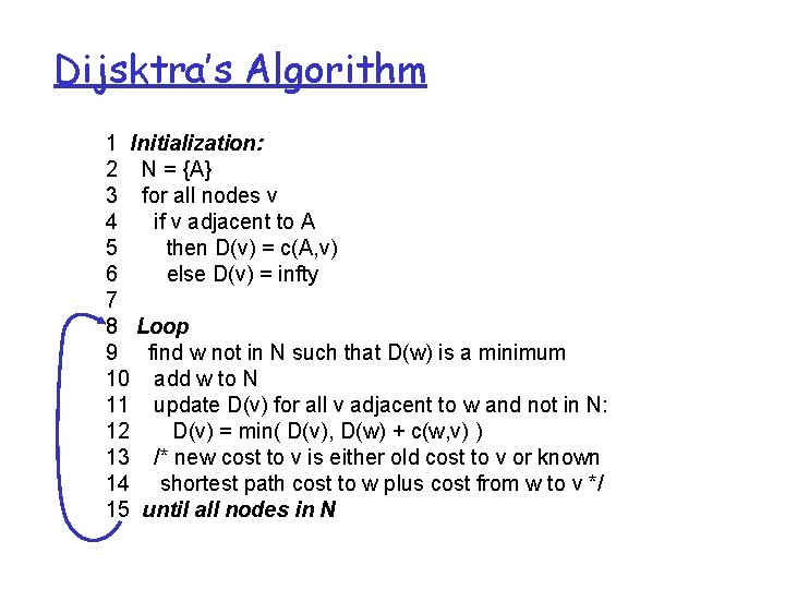 Dijsktra’s Algorithm 1 Initialization: 2 N = {A} 3 for all nodes v 4